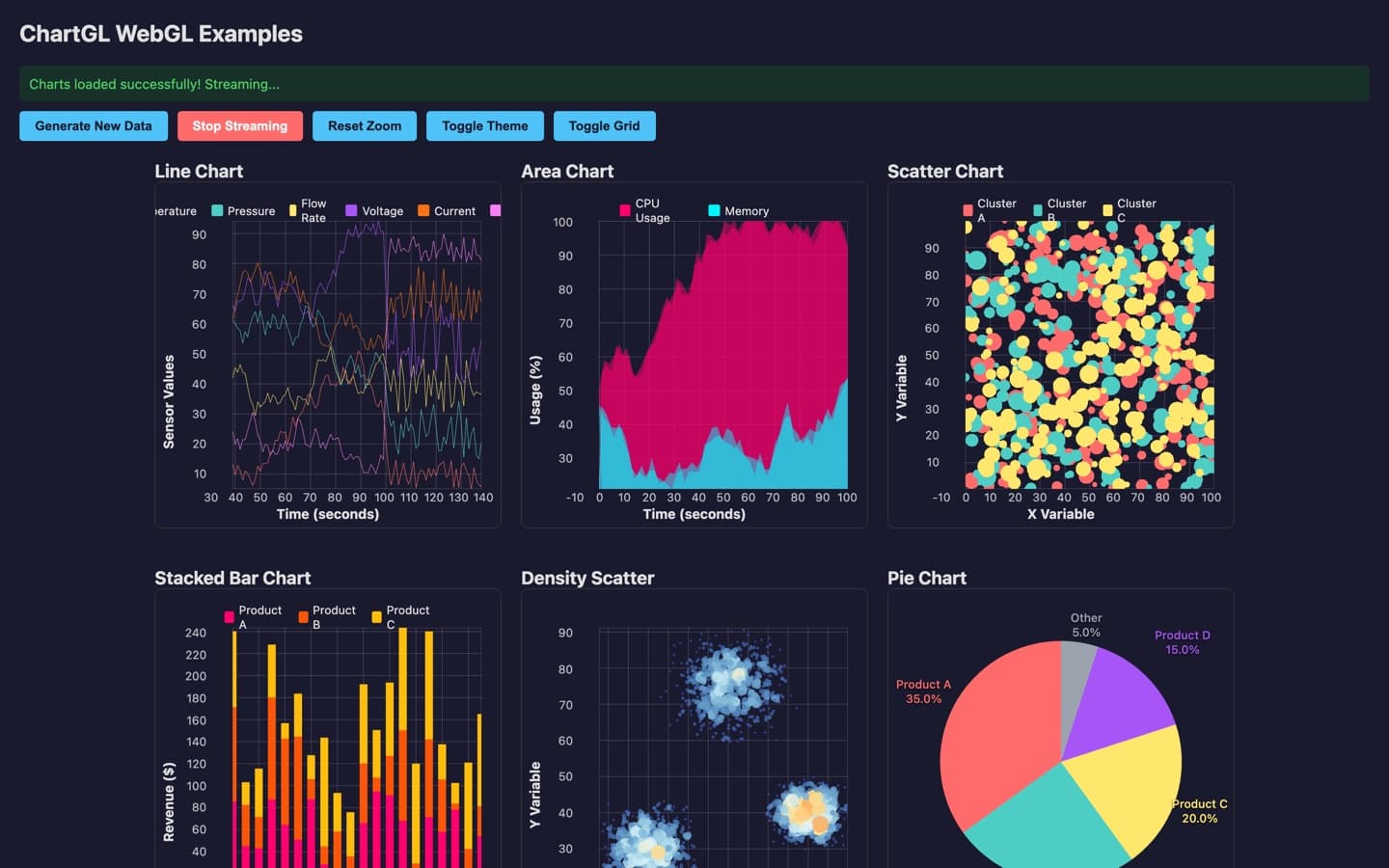 ChartGL screenshot