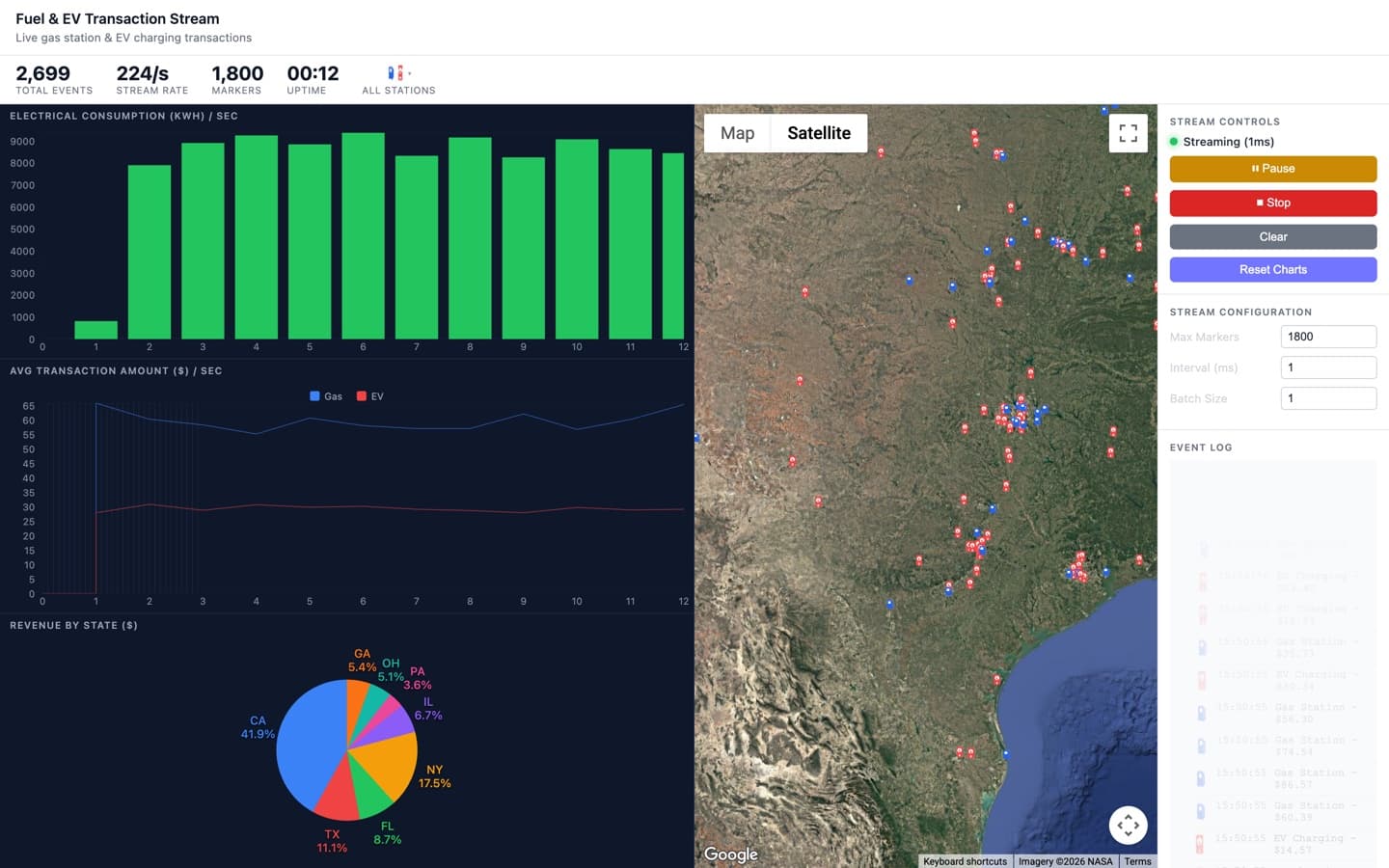 Live Transaction Map screenshot